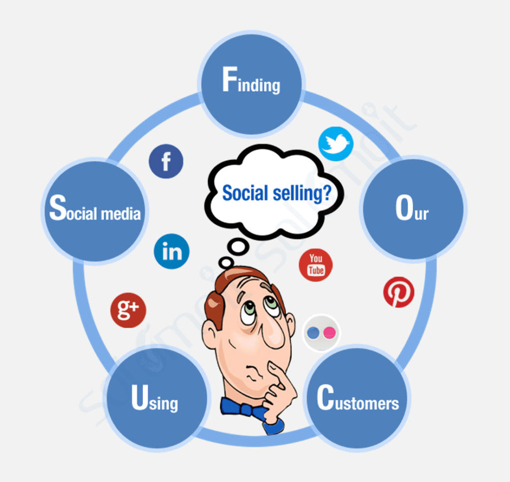 sabe o que é o social selling?