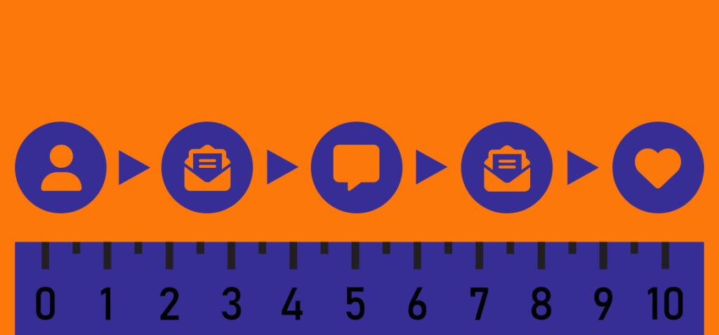 régua de relacionamento