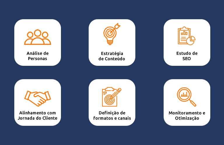 caminho estratégico de conteúdo