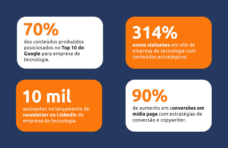 cases de sucesso da agência de conteúdo