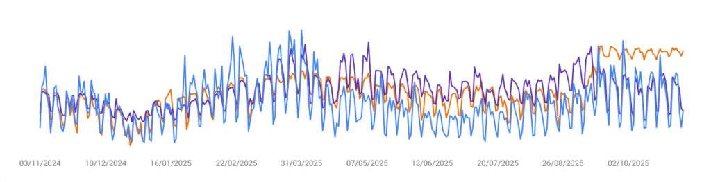 análise de desempenho do site OUTM