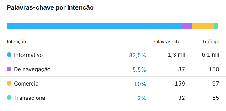 palavra por intenção de busca