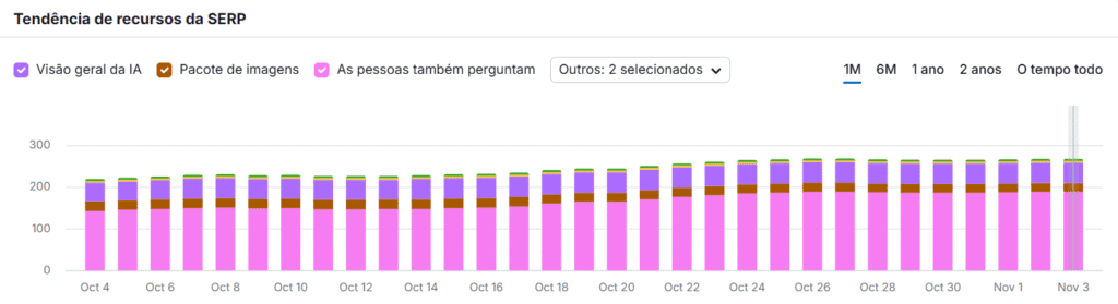 recursos SERP do google